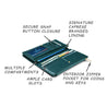 Caprese Sia Fold Wallet Medium Teal