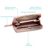 Caprese Sue Wallet Large Seashell Pink